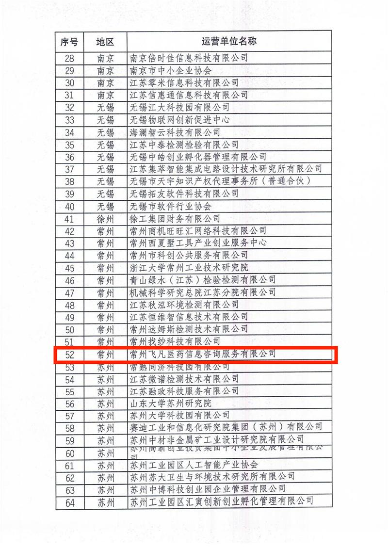 關(guān)于發(fā)布2021年度省級(jí)中小企業(yè)公共服務(wù)示范平臺(tái)認(rèn)定名單的通知(1)_03(1)